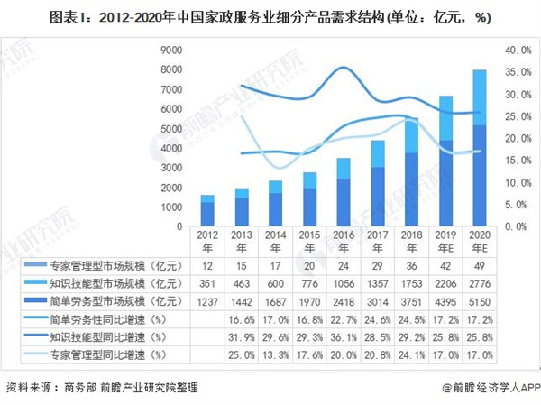 保洁家政加盟费