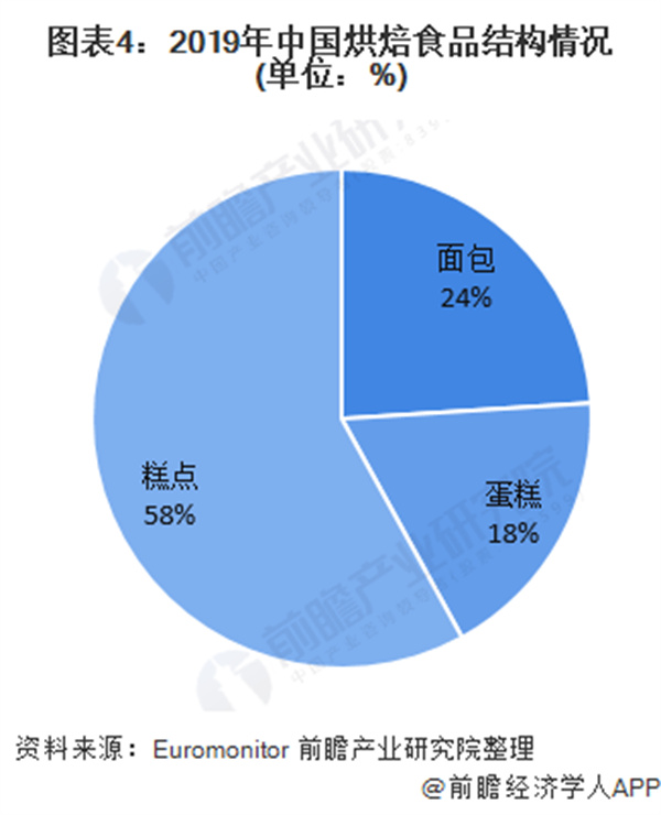 巴黎甜甜蛋糕店加盟费