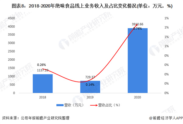 栖头鸭加盟费