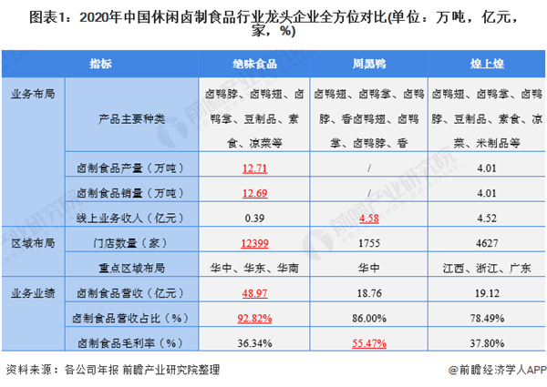 曹氏鸭脖店加盟费