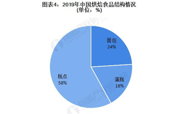 葡式蛋挞店加盟费