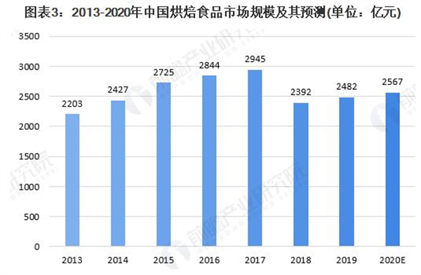 葡式蛋挞店加盟费