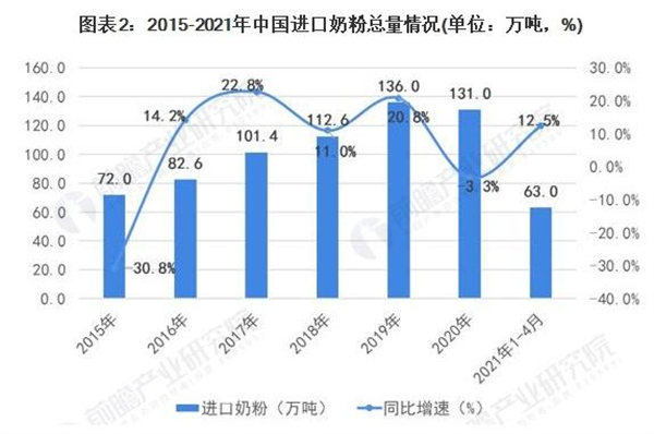 燕塘牛奶加盟费