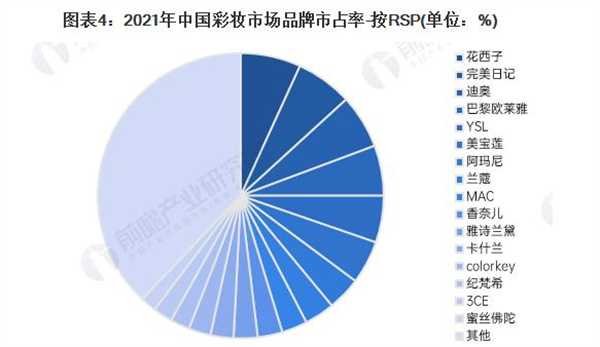 深蓝彩妆加盟费