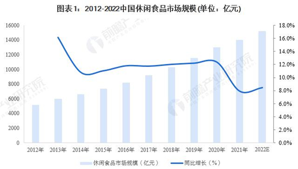 甜天麦加盟费