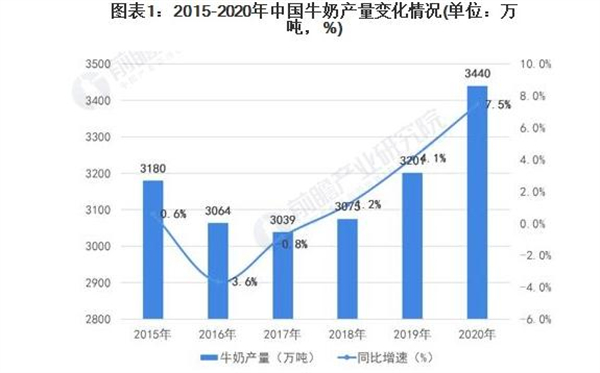 燕塘牛奶加盟费