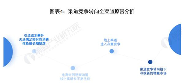甜天麦加盟费
