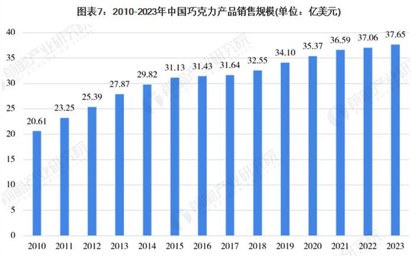 自制巧克力