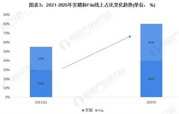 迈凯奇加盟费