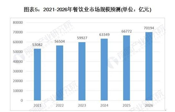 金太子牛排加盟费