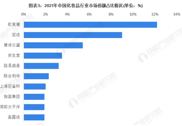 一线化妆品加盟费