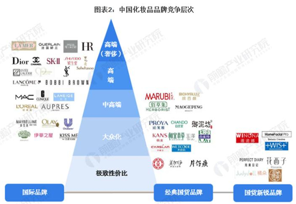 一线化妆品加盟费