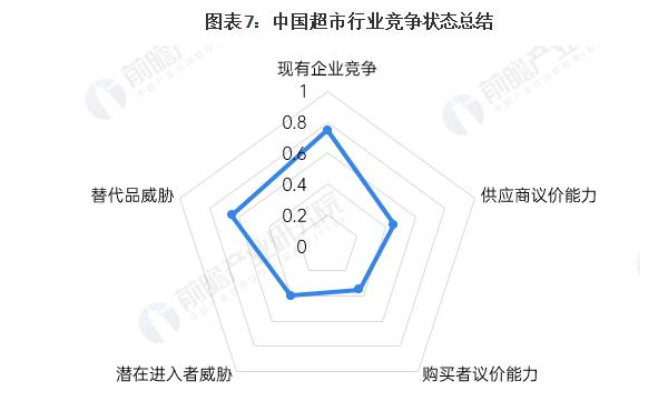 雅堂小超加盟费