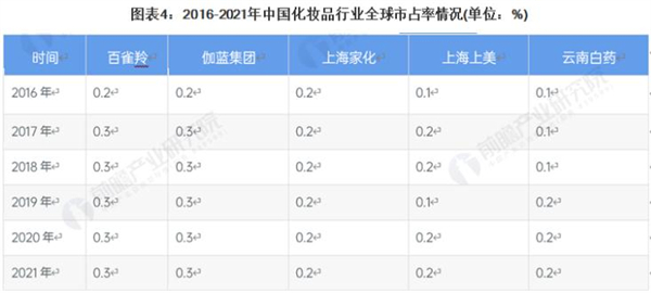 一线化妆品加盟费