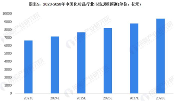 一线化妆品加盟费
