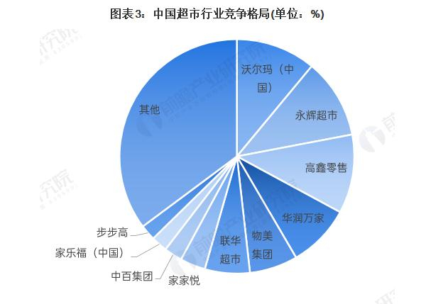 雅堂小超