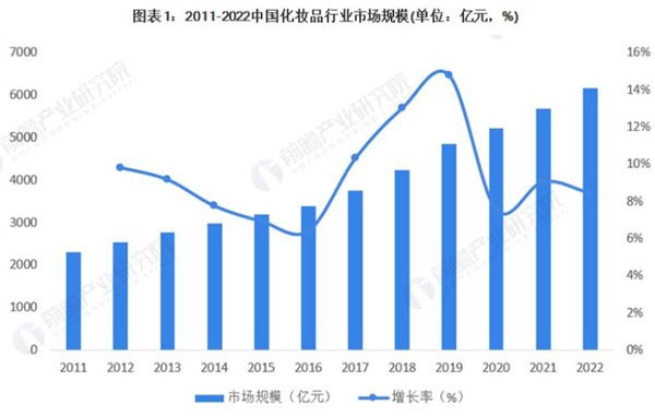 一线化妆品加盟费