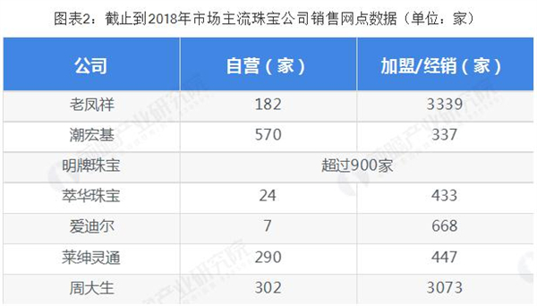 石头记加盟费