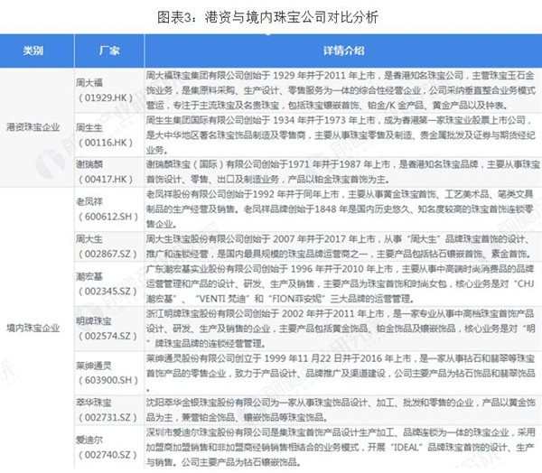 石头记加盟费
