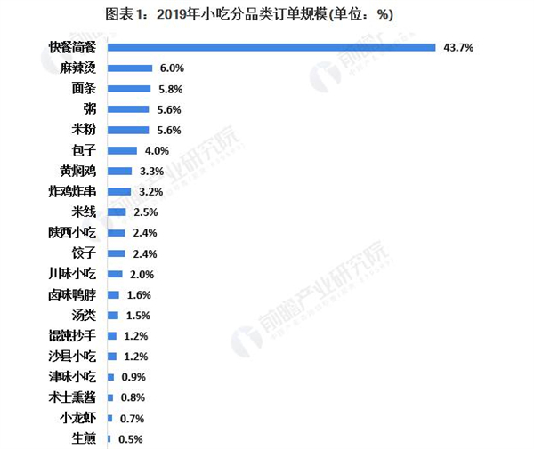 北京疯狂烤翅
