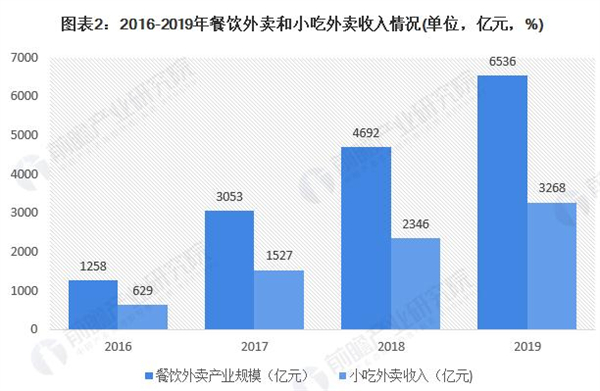 魔薯师加盟费