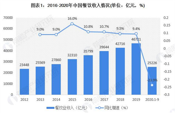魔薯师加盟费