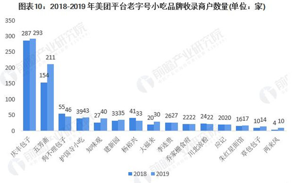 魔薯师加盟费