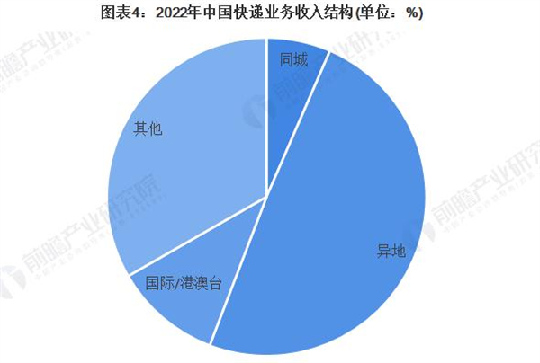 小麦公社