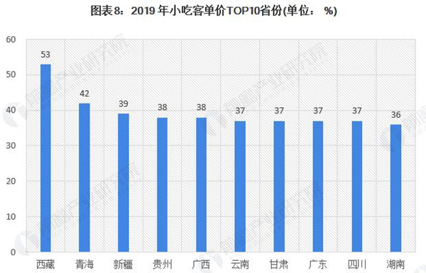 魔薯师加盟费