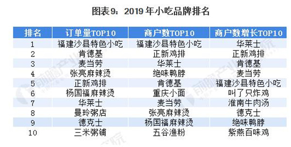魔薯师加盟费