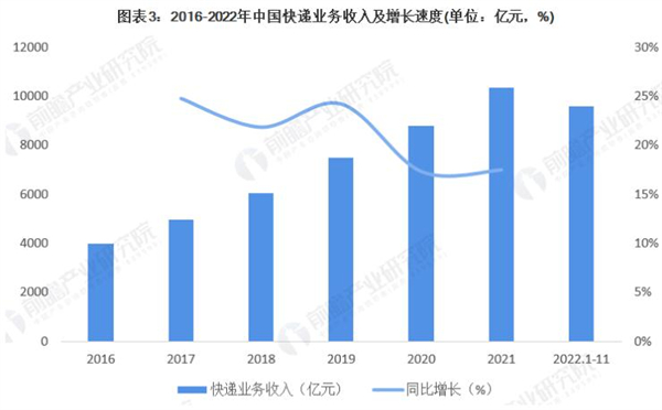 小麦公社加盟费