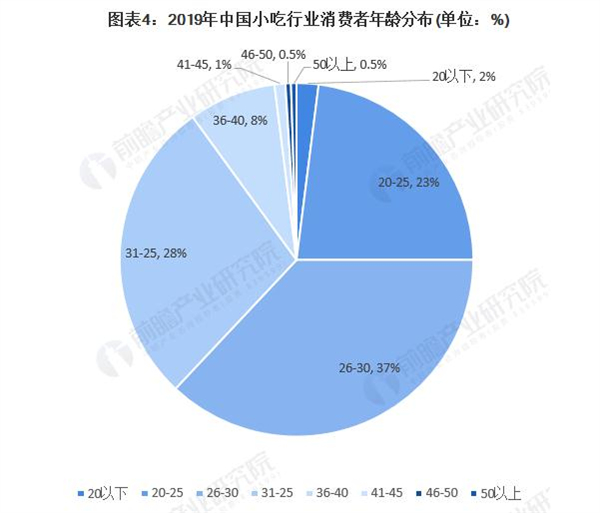 魔薯师加盟费