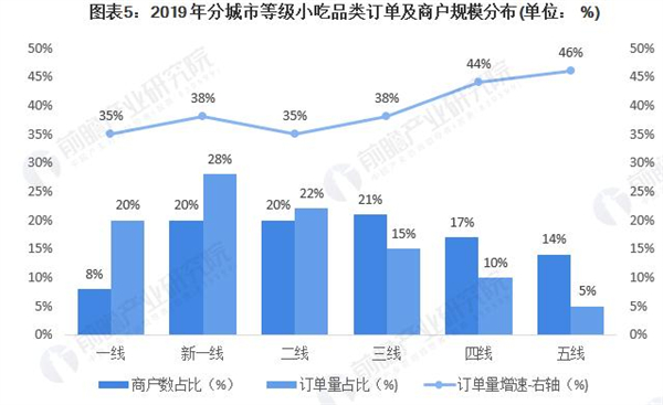 魔薯师加盟费