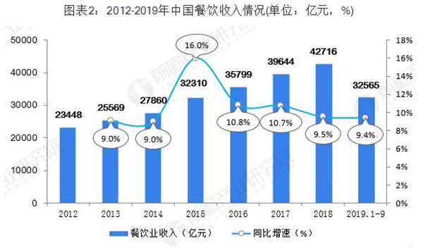 大嘴巴烧烤加盟费