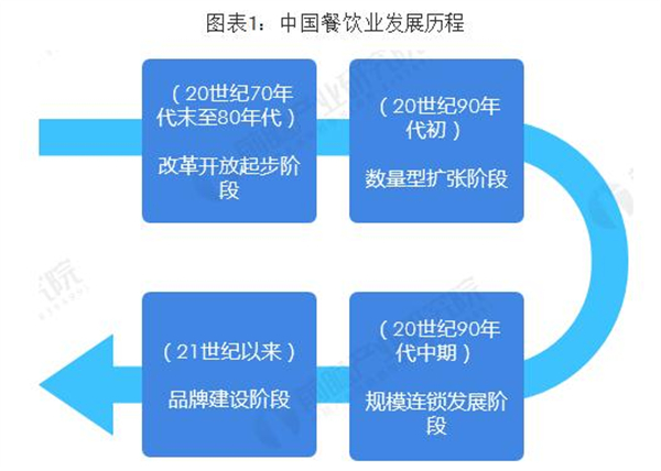 大嘴巴烧烤加盟费