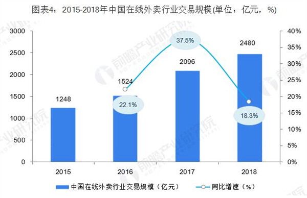 大嘴巴烧烤