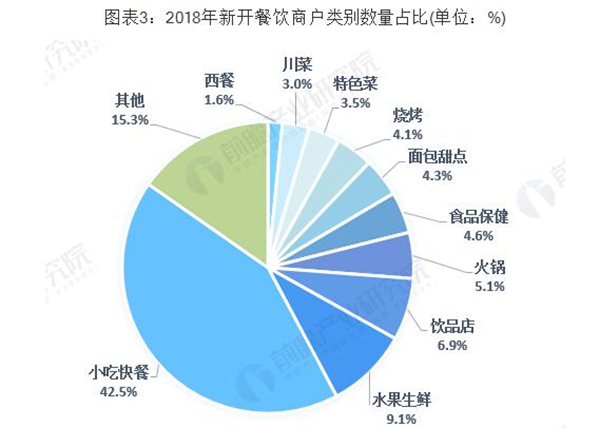 大嘴巴烧烤