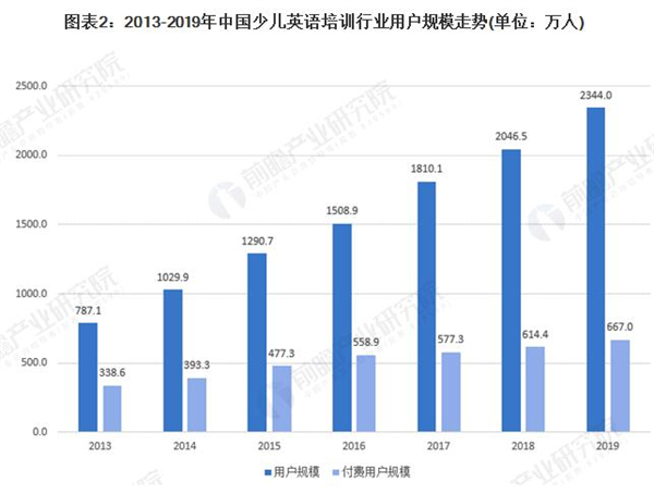 剑桥少儿英语加盟费