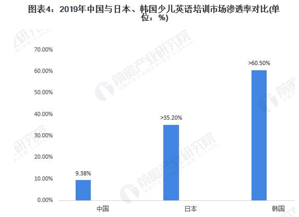 剑桥少儿英语