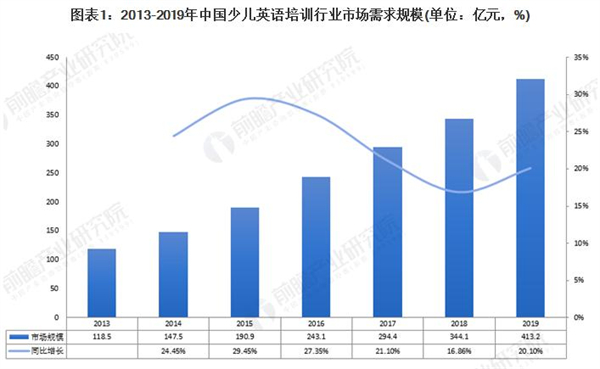 剑桥少儿英语加盟费