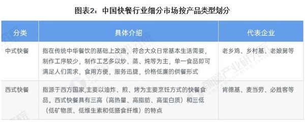 永吉一小碗肉加盟费