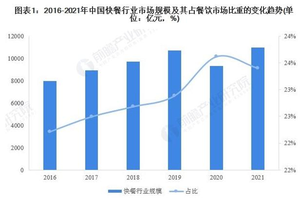 乐而美汉堡加盟费