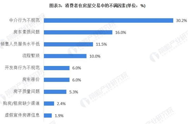 翘楚验房加盟费