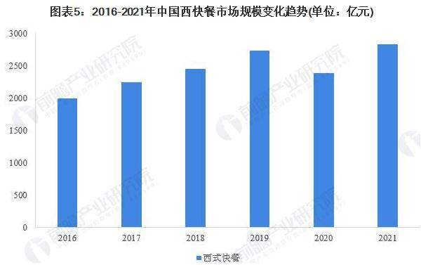 乐而美汉堡加盟费