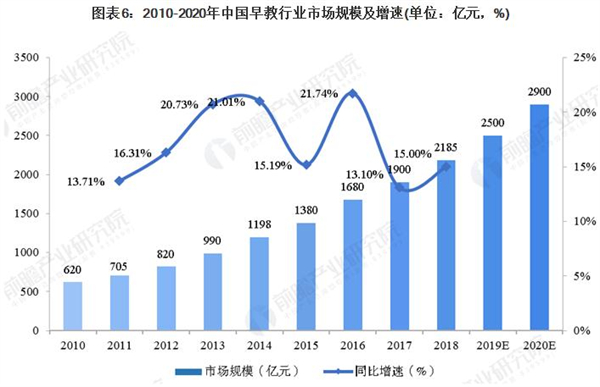 中福会托儿所