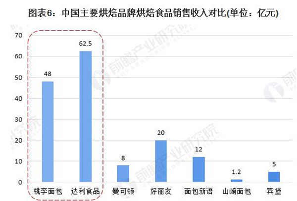 孙北北面包加盟费