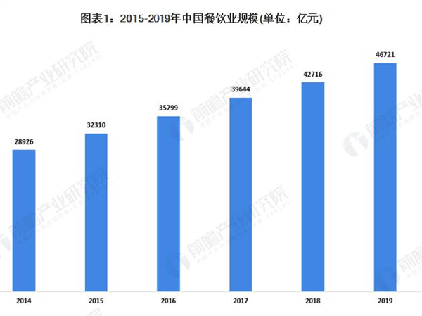 姚稷大铁锅加盟费