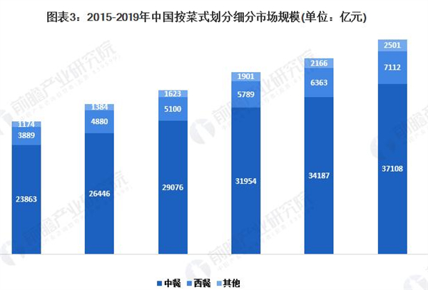 那些年齐齐哈尔烤肉