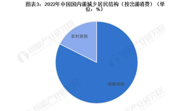 即程旅游加盟费多少？