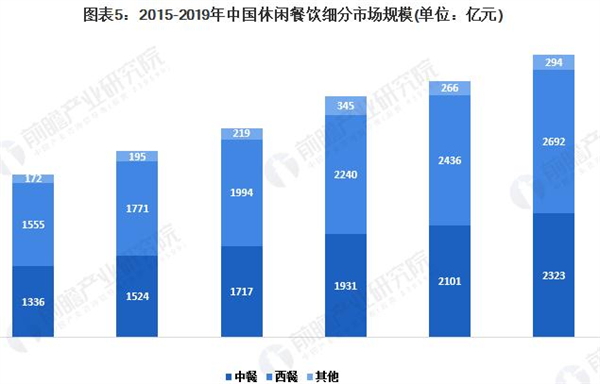 那些年齐齐哈尔烤肉